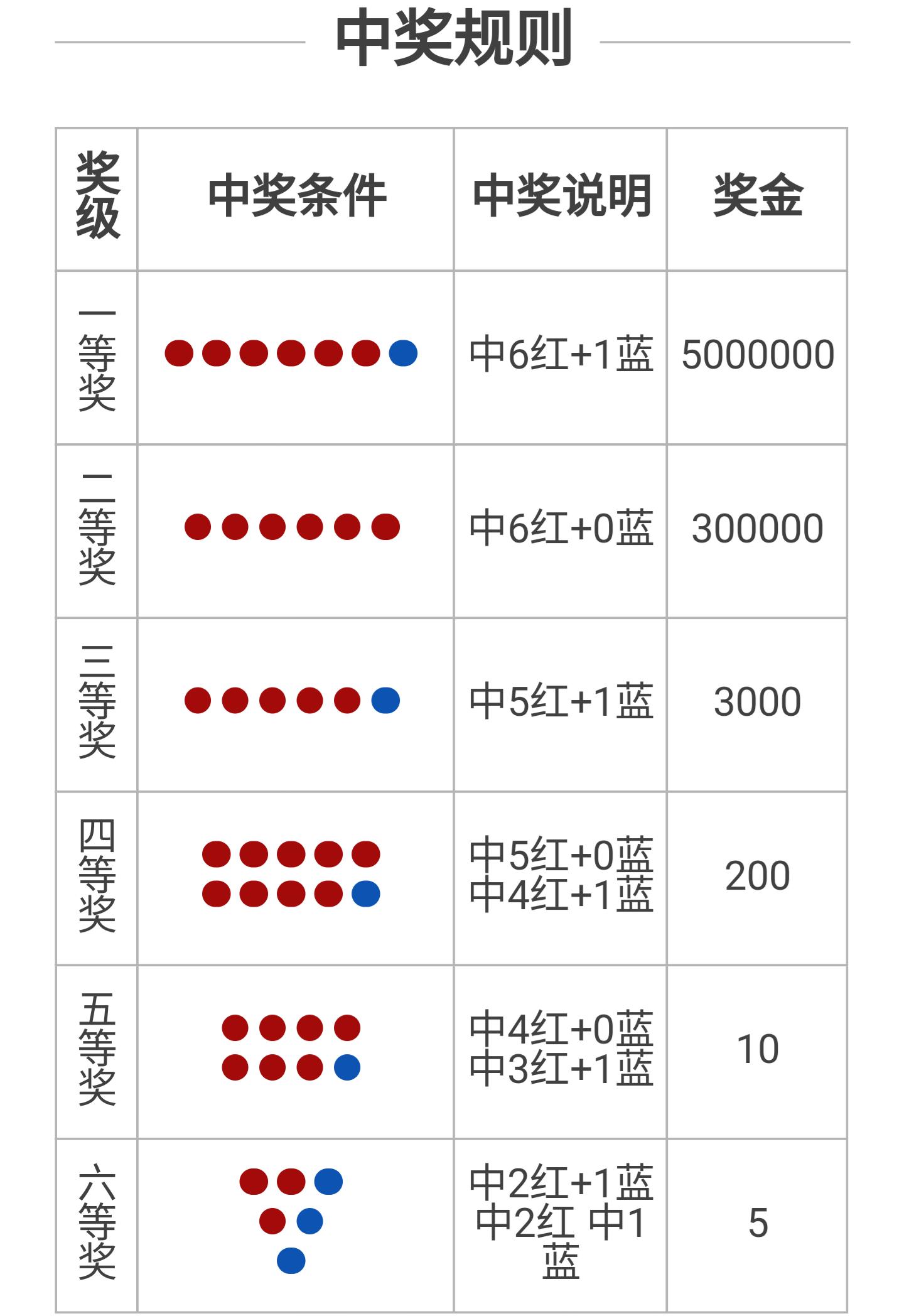 62827cσm六码中奖号码详细解答、解释与落实、科学解答解释落实